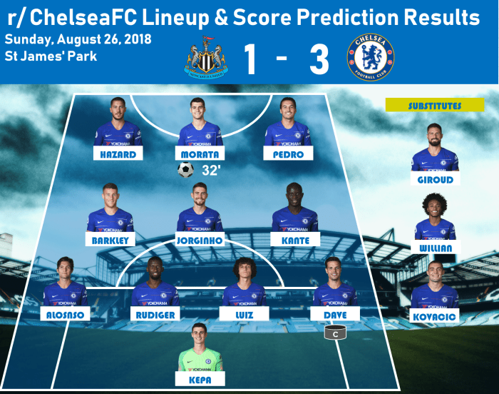 Prediksi skor Chelsea vs Newcastle Liga Inggris