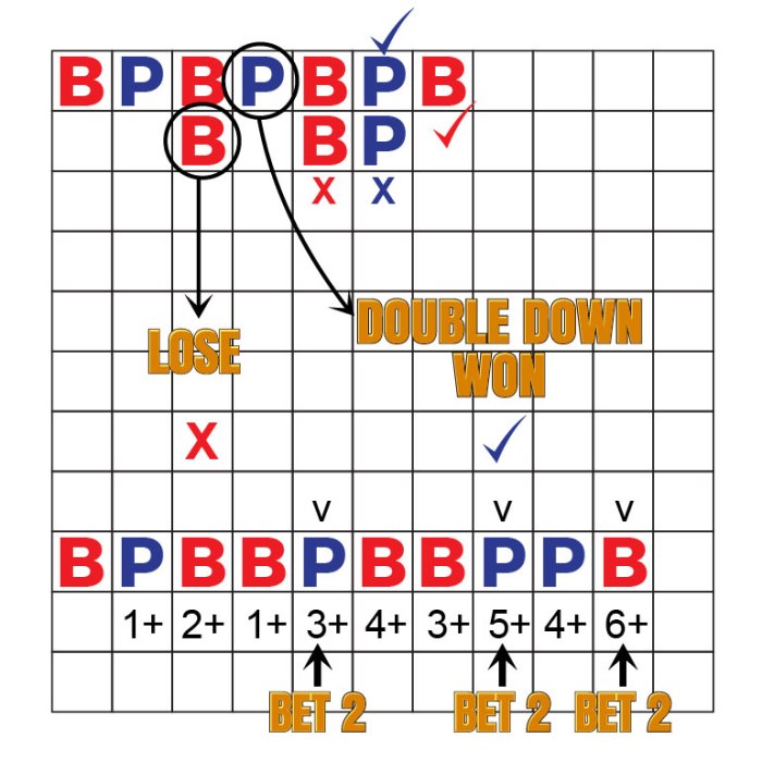 Strategi Baccarat Supreme