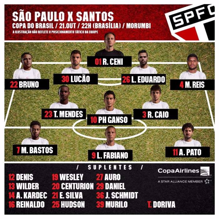 São Paulo x Santos: Prediksi pertandingan dari seorang peramal